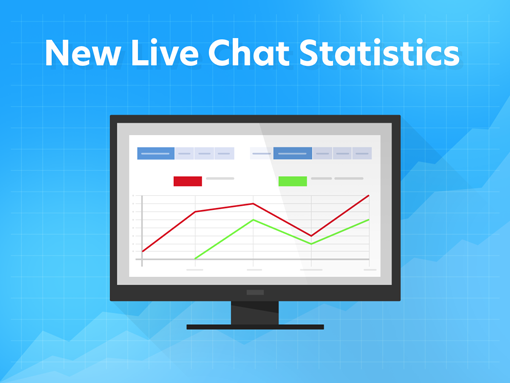 Get deeper insight into your support workflow with Chat Statistics tool Live Chat Statistics app has been pre-released by Provide Support